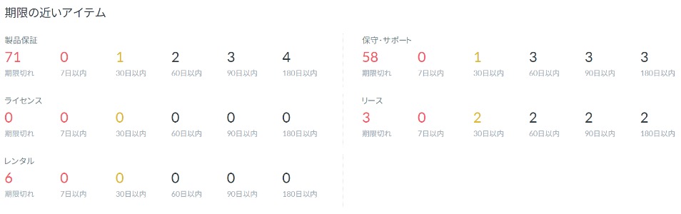 備品管理クラウド導入事例｜株式会社ワークメイト様 備品管理クラウド管理画面キャプチャ - 1