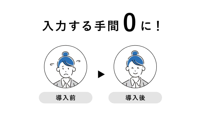 スマホアプリでバーコードや製品ラベルを撮影するだけで、製品詳細情報が自動で入力されるので、備品の詳細情報を入力する手間がゼロになります。